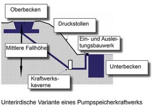 Pumpspeicherkraftwerk-Unterirdisch_kl