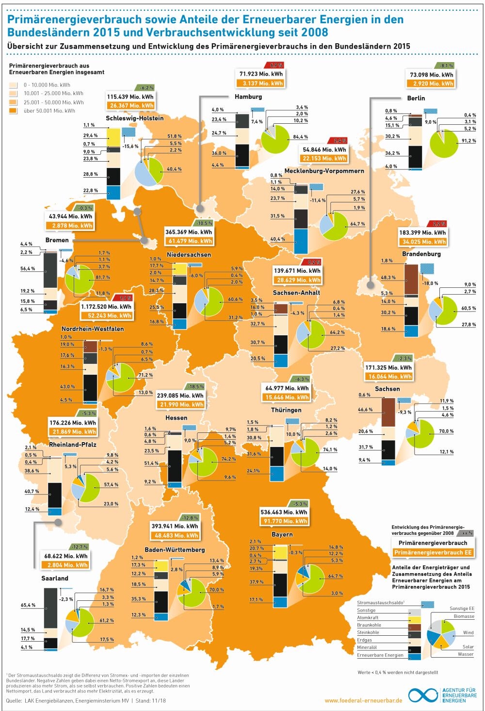Übersicht Karte Deutschland Energieverbrauch Primärenergie